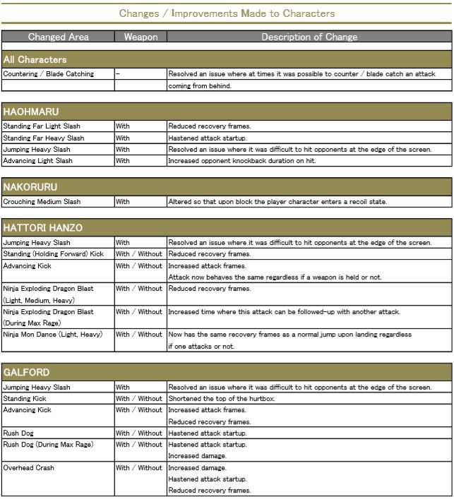 Samurai Shodown update 1.30 - updatecrazy.com
