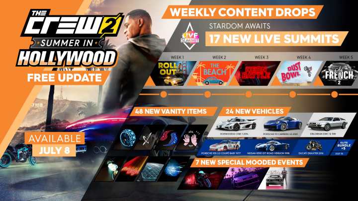 The Crew 2 Update Version 1.14 Patch Details for PS4, PC and Xbox One