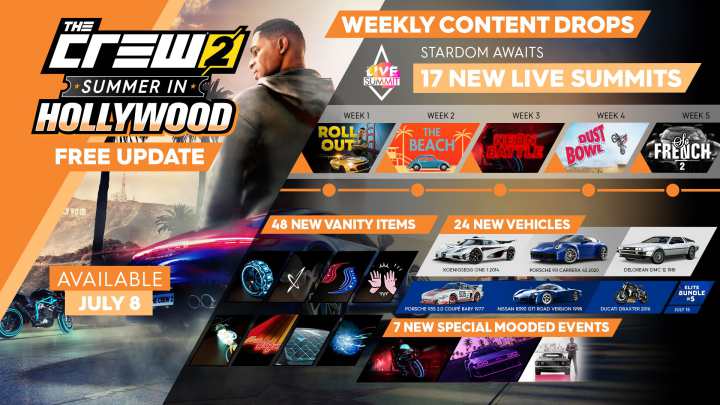 the crew 2 ps4 free