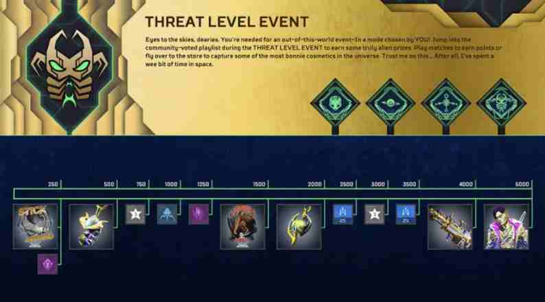 apex threat level event rewards