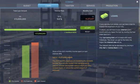 Loans in Cities Skylines 2