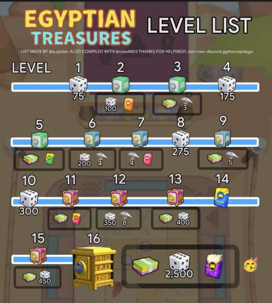 Monopoly Go Egyptian Treasures