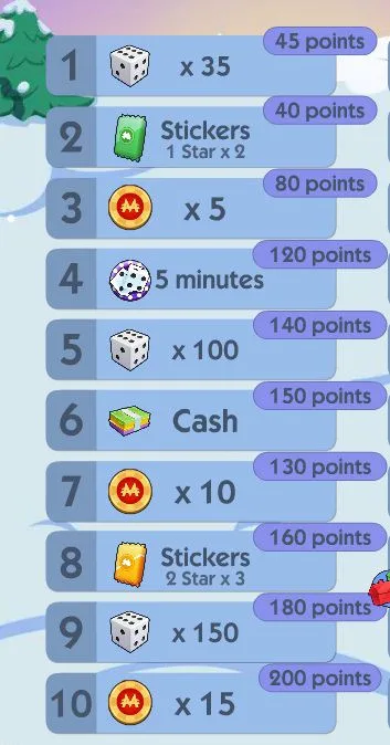 Snowy Creations Milestone List for Monopoly Go 