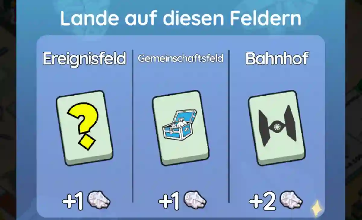 Belohnungsliste f&uuml;r Licht Geschwindigkeit Monopoly Go - 15 Mai 2025