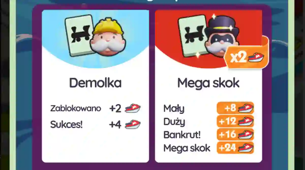 Wydarzenie Wodna Frajda Monopoly Go