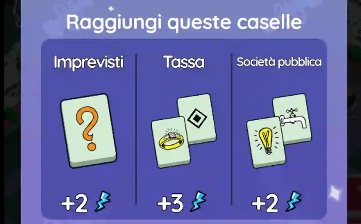 Evento Fortune Fantastiche Monopoly Go (Elenco dei Premi)