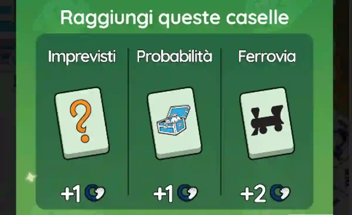 Evento Pattuglia Della Fortuna Monopoly Go (Elenco dei Premi)