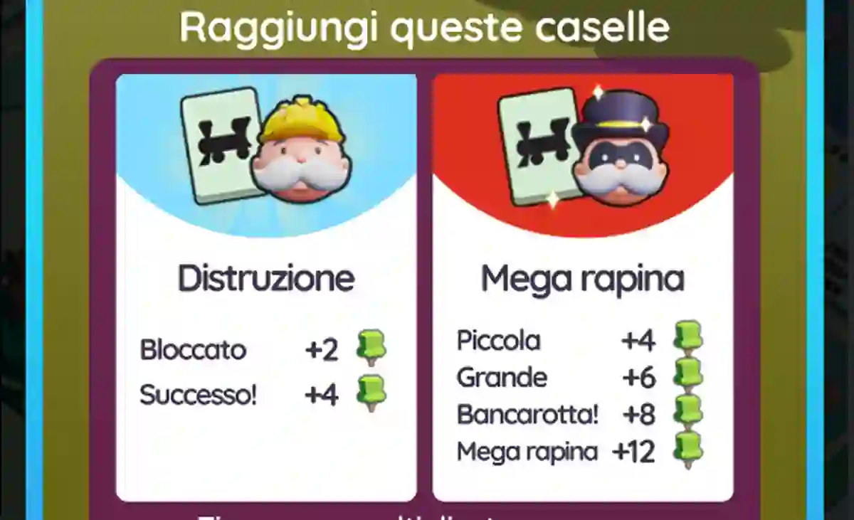 Evento Potatura Trionfale Monopoly Go (Elenco dei Premi)