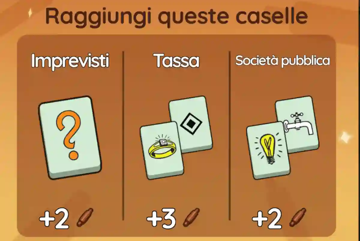 Evento Pizza Mania Monopoly Go (Elenco dei Premi)