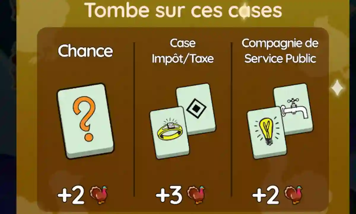 Monopoly Go Course De Dinde (Recompenses) - 25 novembre 2025